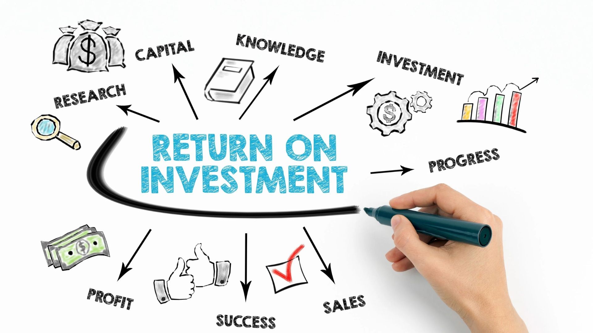 Boosting Return on Investment (ROI)